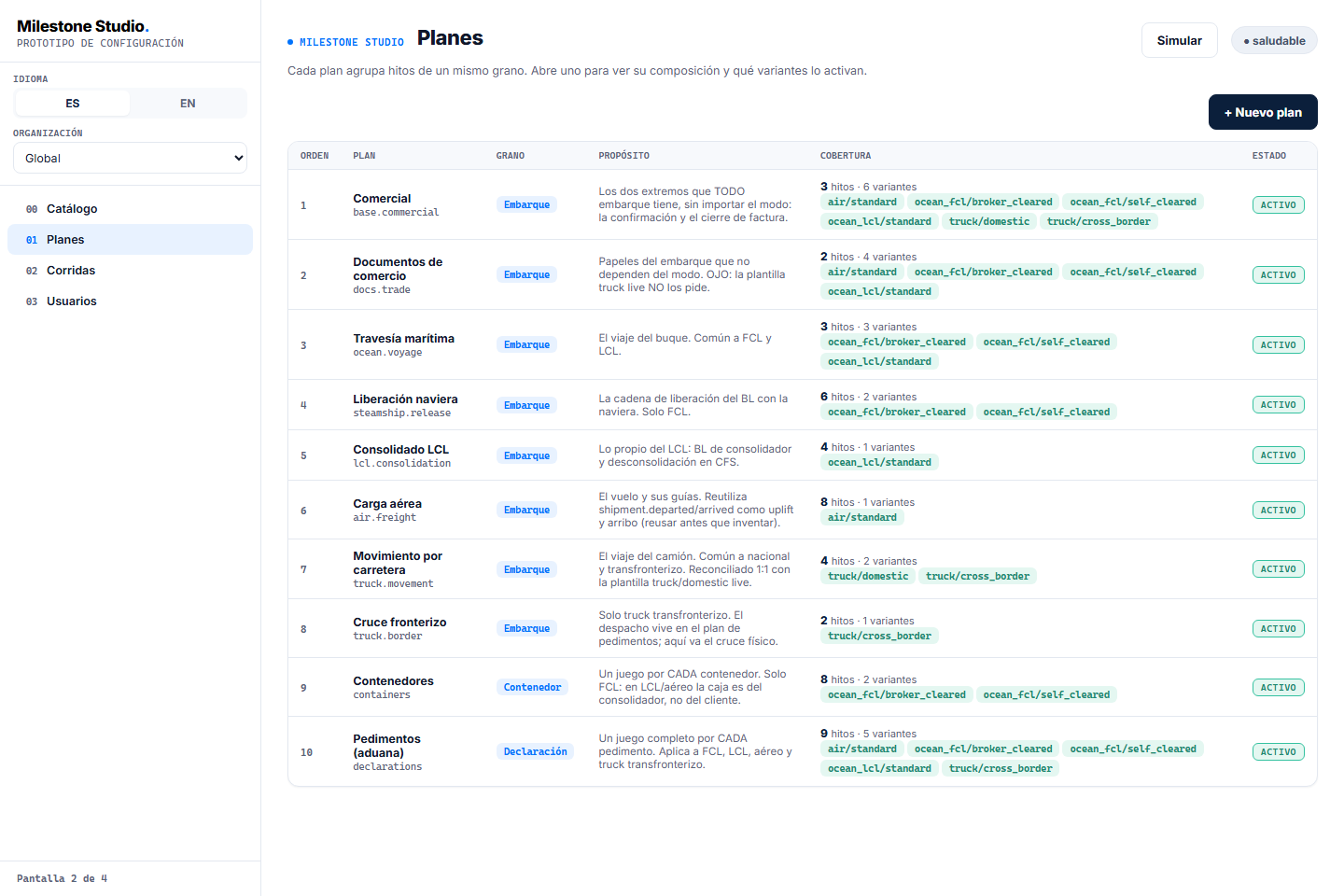 Lista de planes